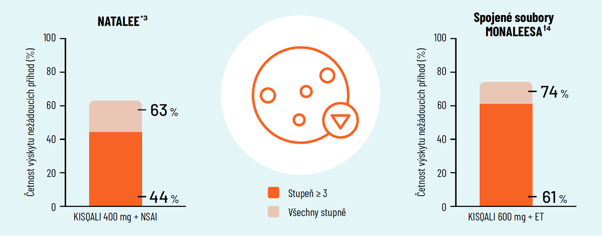 Neurotropenie_Natalee Neurotropenie_Natalee