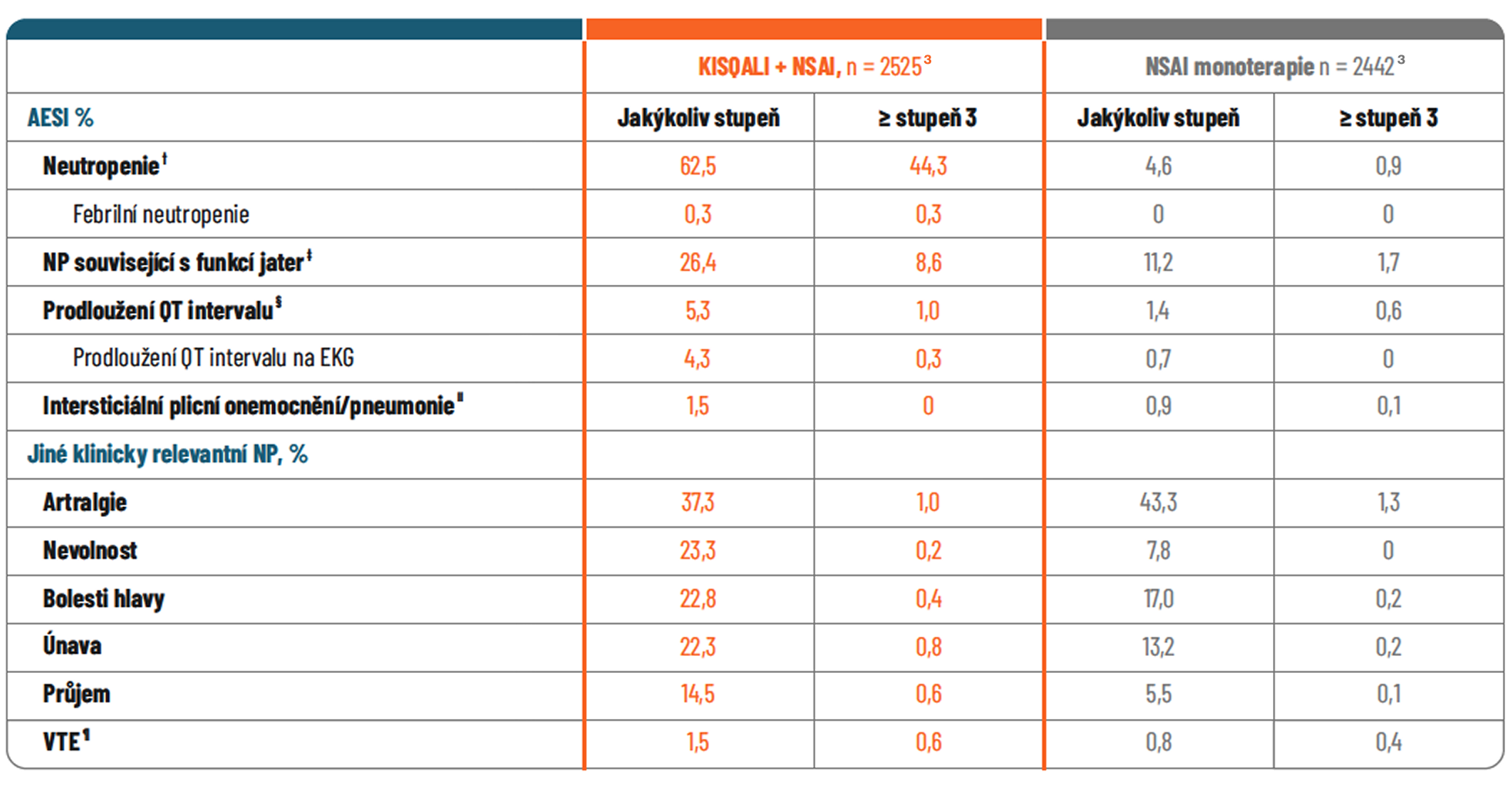 davkovani_kisqali_table_1 davkovani_kisqali_table_1