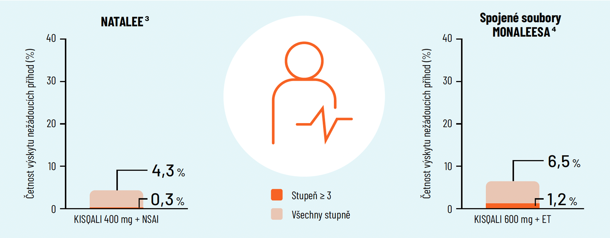 Prodloužení_QT_intervalu Prodloužení_QT_intervalu