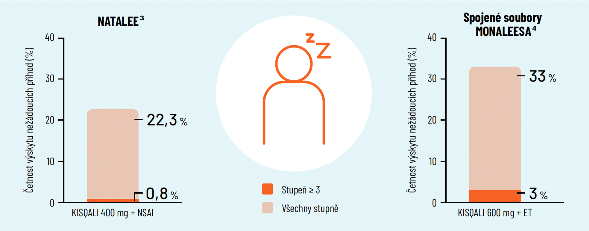 únava_natalee únava_natalee