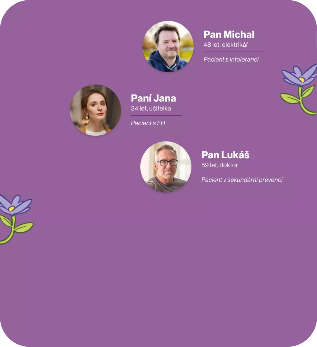 typy pacientů Leqvio