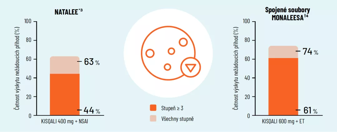 Neurotropenie_Natalee