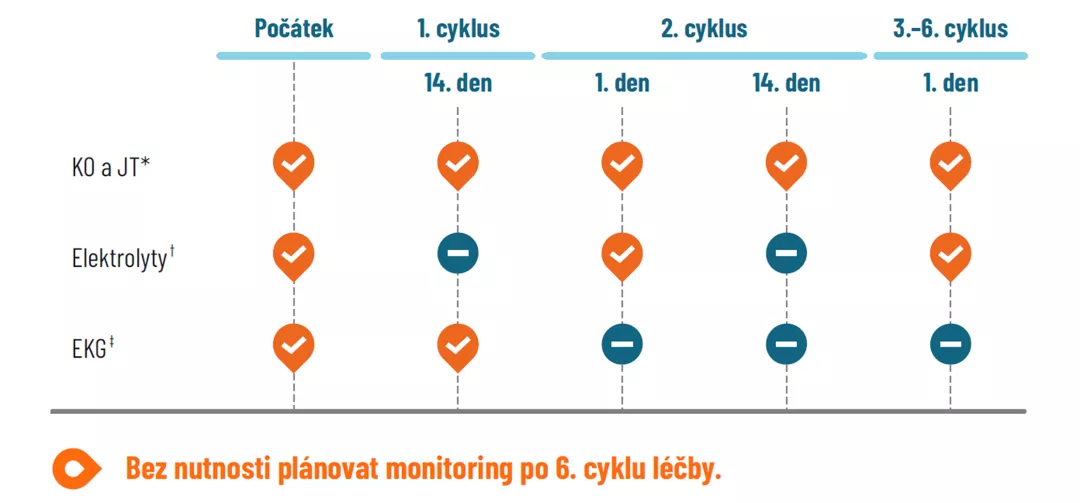 Monitoring_Kisqali