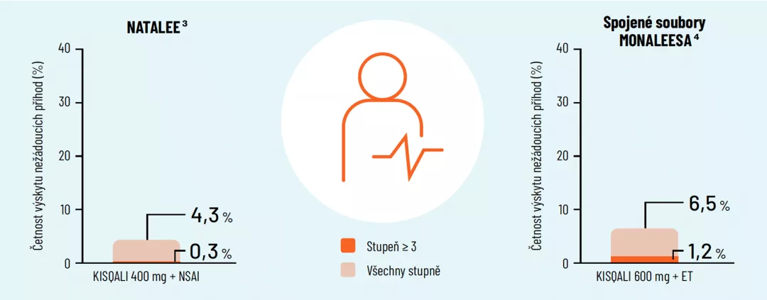 Prodloužení_QT_intervalu