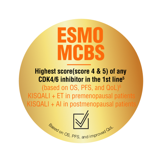 ESMO MCBS