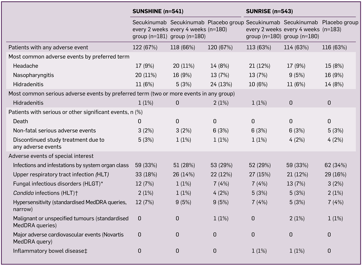 Cosentyx HS LaunchPad 25.12.2023-02 3.png Cosentyx HS LaunchPad 25.12.2023-02 3.png