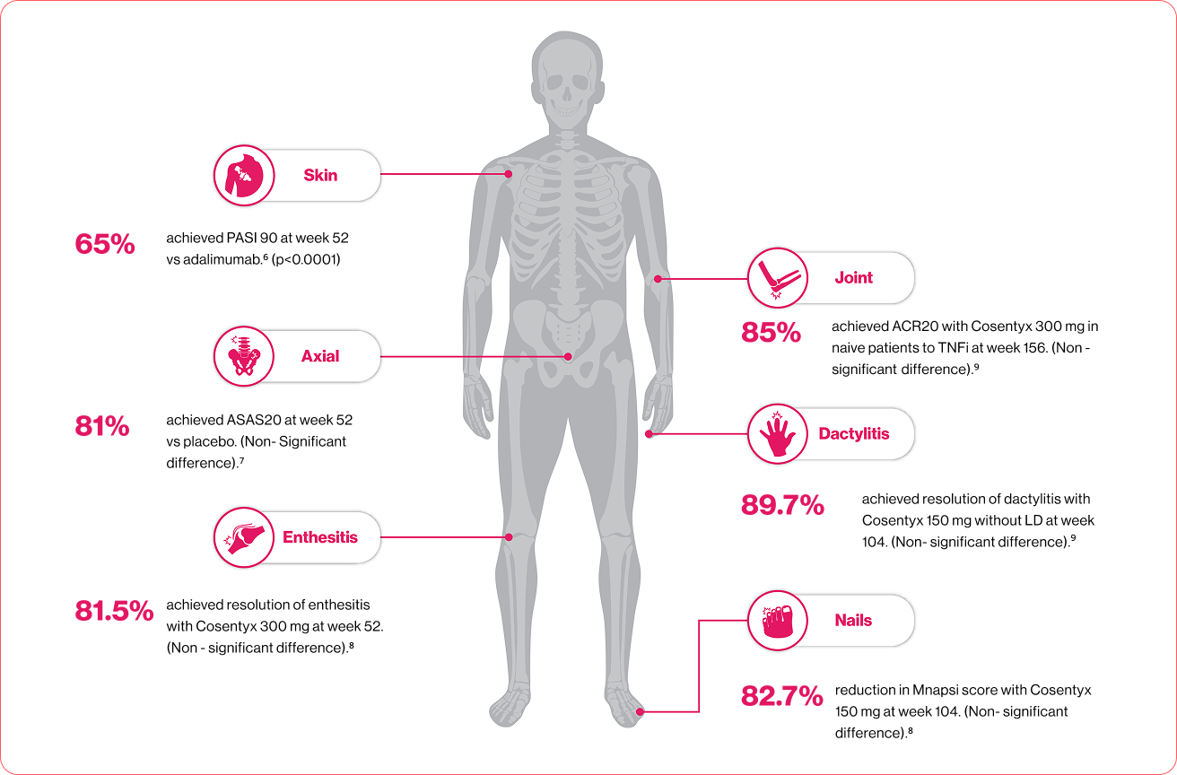 All in one relief from the multiple manifestation of PsA All in one relief from the multiple manifestation of PsA