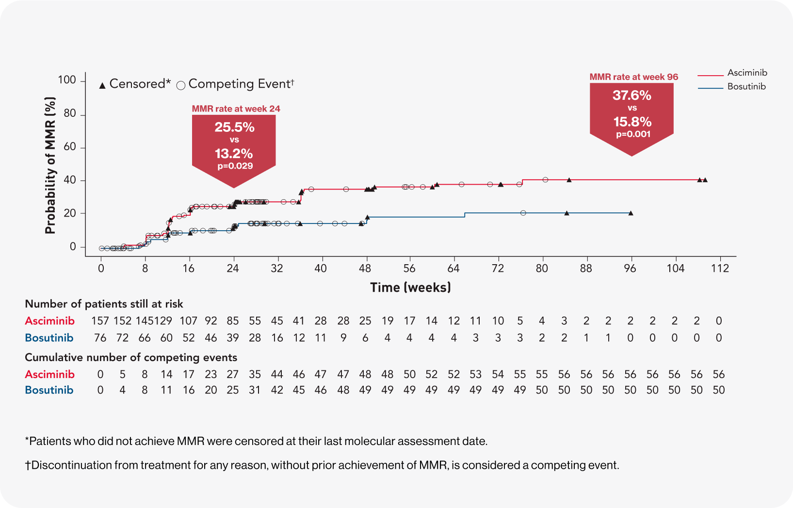 Group 2456.png Group 2456.png