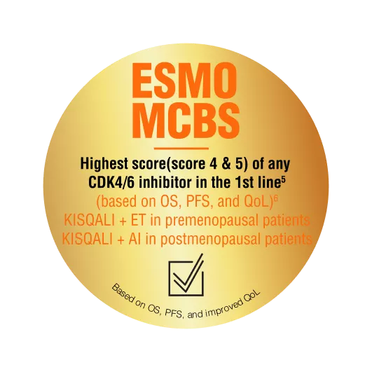 ESMO MCBS
