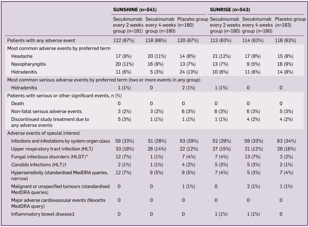 Cosentyx HS LaunchPad 25.12.2023-02 3.png
