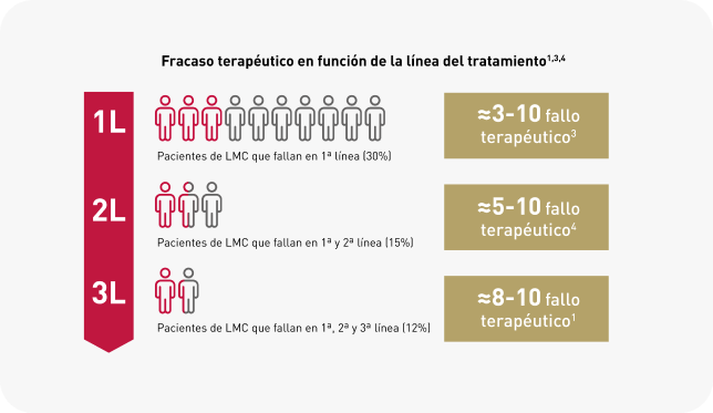 infografía infografía