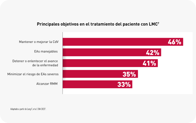 infografía infografía