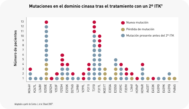 infografía infografía