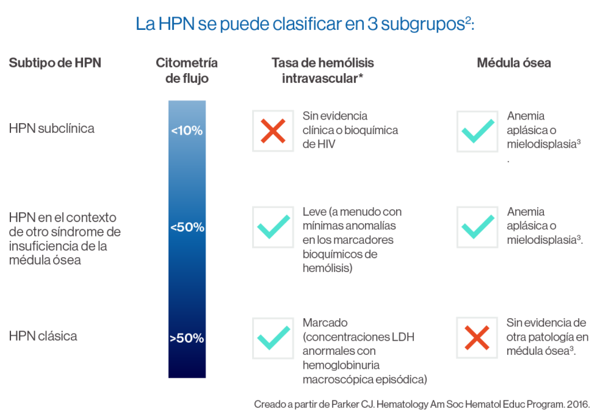 hpn-clasificar-diagnostico hpn-clasificar-diagnostico