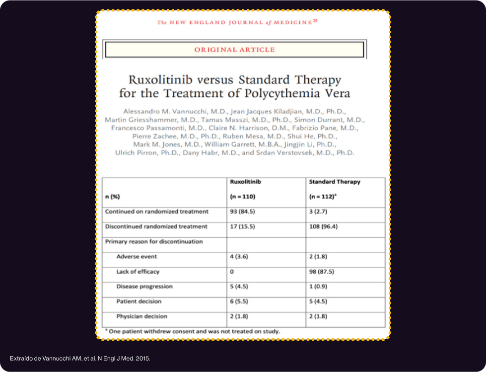 banner ruxolitinib vs standard therapy