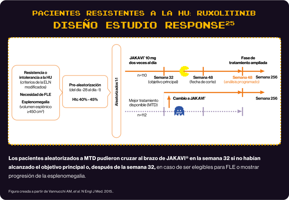 pacientes resistentes a la HU pacientes resistentes a la HU