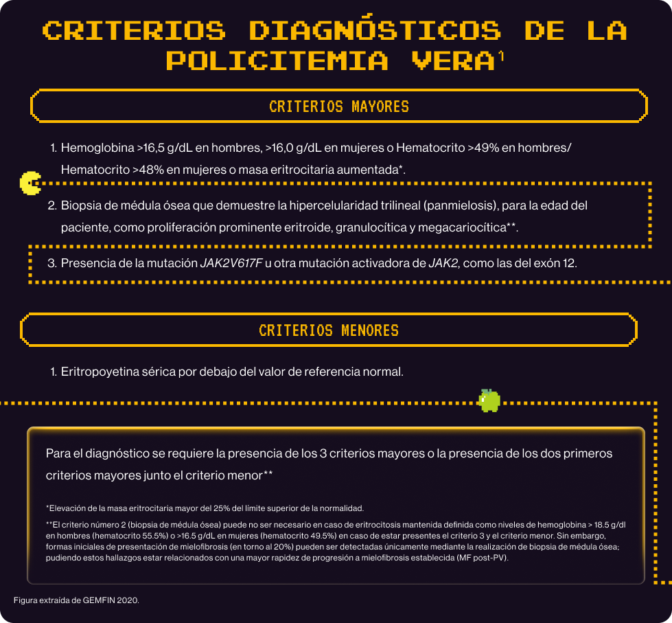 Criterios diagnósticos Criterios diagnósticos
