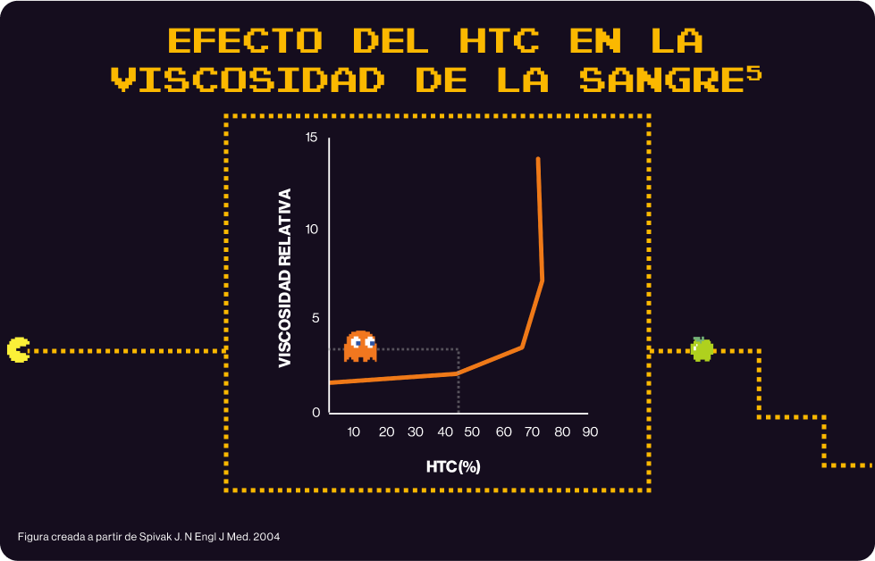 EFECTO VISCOSIDAD SANGRE EFECTO VISCOSIDAD SANGRE