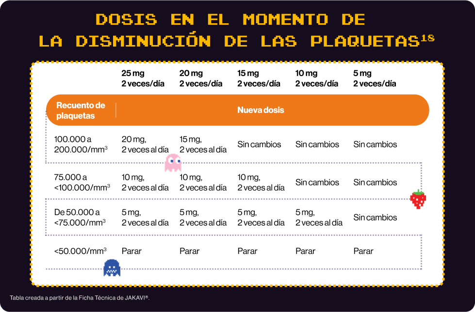 tabla tabla