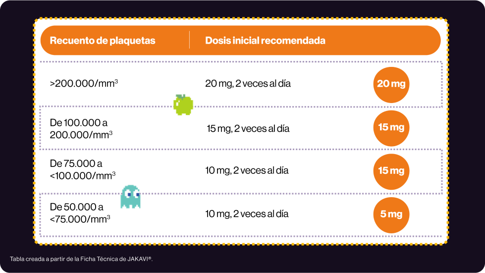 tabla tabla