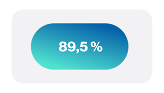 89,5% 89,5%