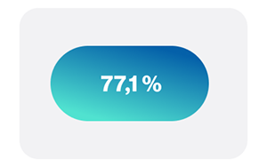 77,1% 77,1%