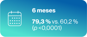 6 meses 79,9% 6 meses 79,9%