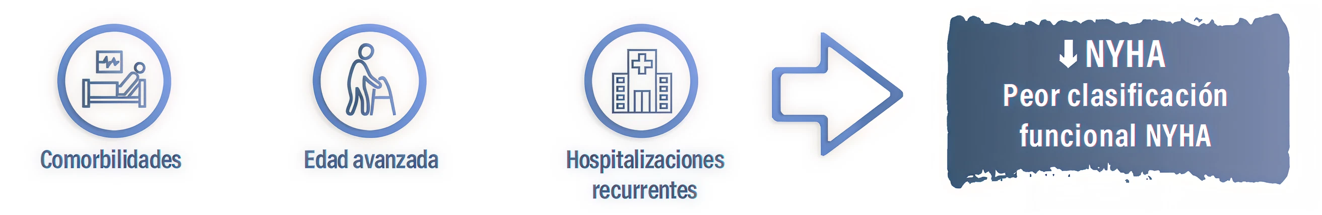 Estos factores agravan aún más la condición del paciente.3 Estos factores agravan aún más la condición del paciente.3