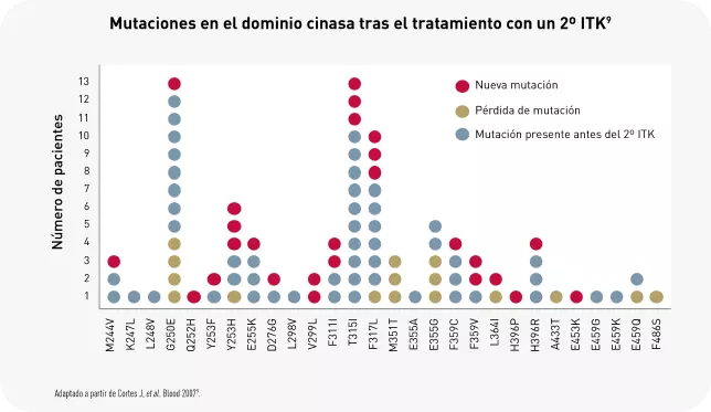 infografía