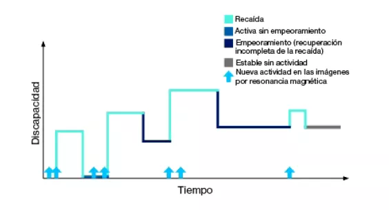 em-patologia-tipos-graph1