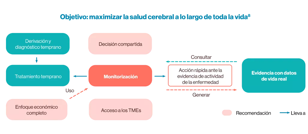 em-tratamientos-objetivo