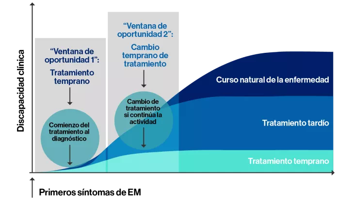 em-tratamientos-primeros
