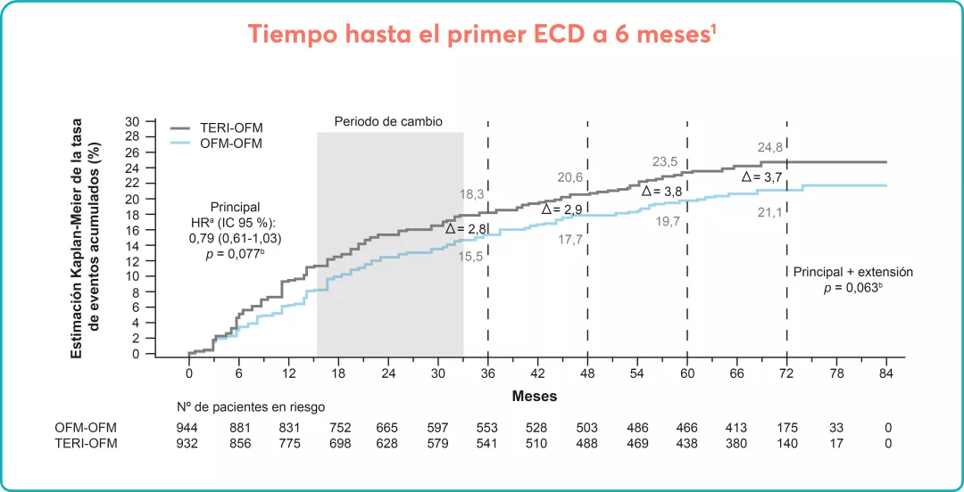 efi_kes_graf_pop-up_2.
