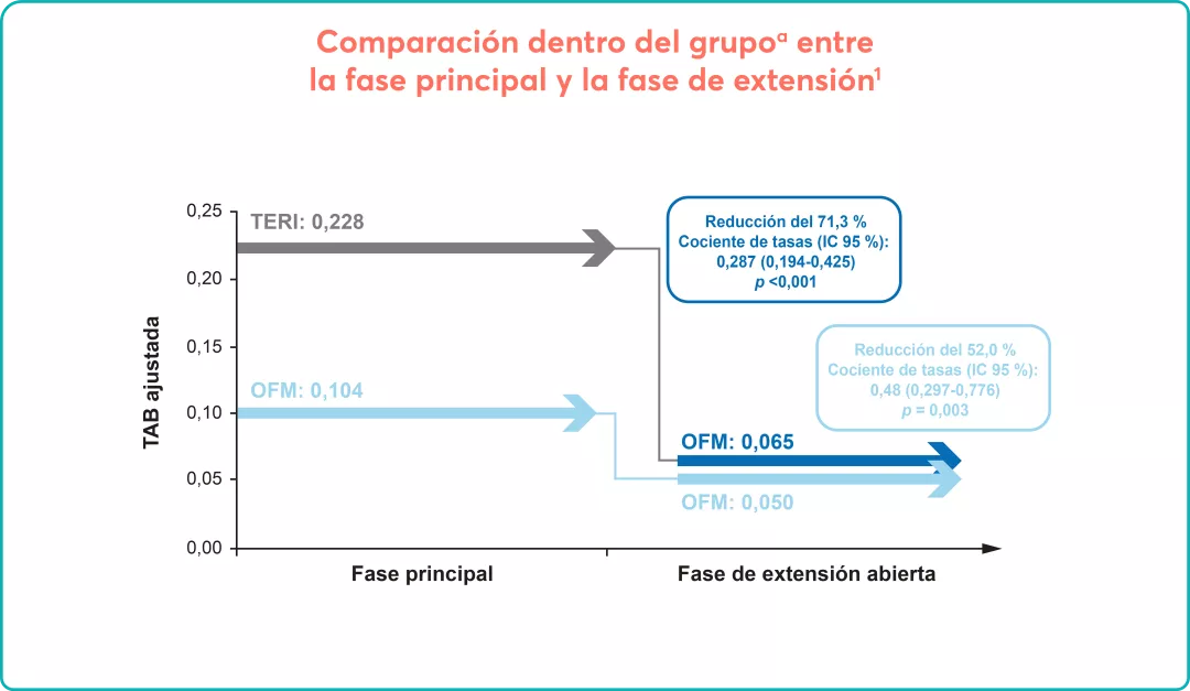 seg_kes_graf_pop-up_2