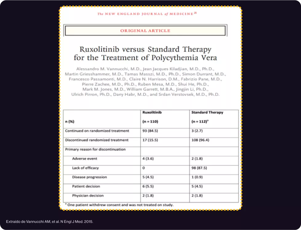 ruxolitinib vs standard therapy