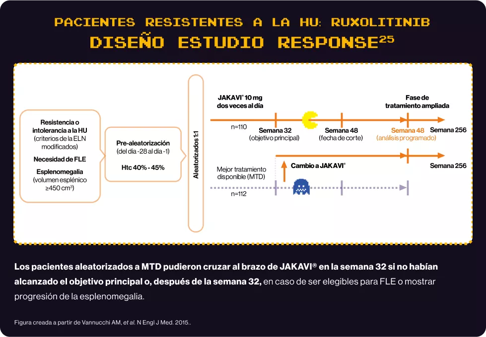 pacientes resistentes a la HU