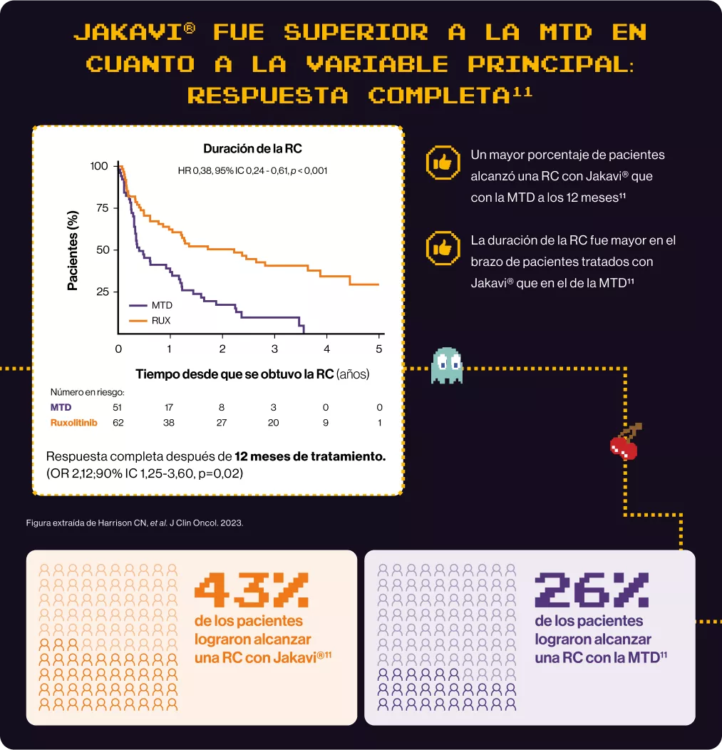 Criterios diagnósticos
