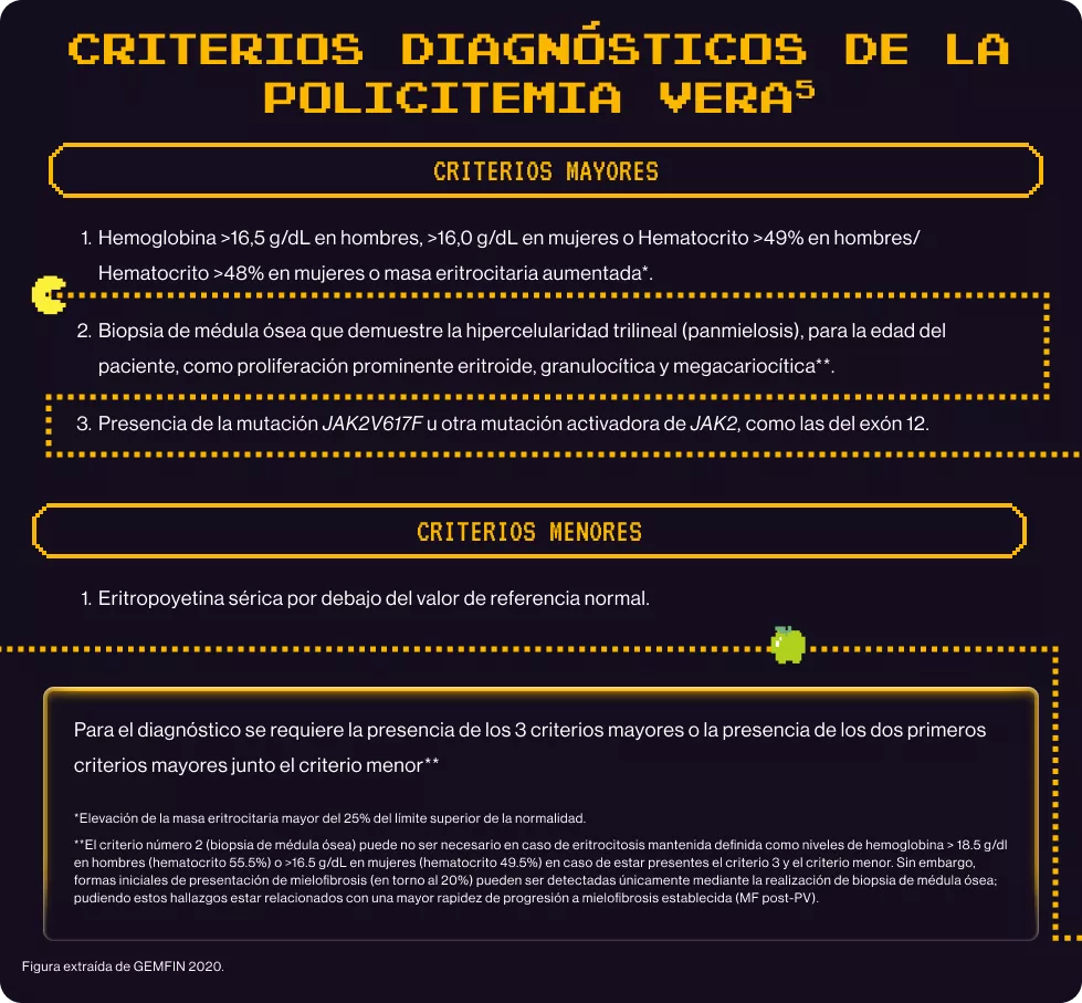 Criterios diagnósticos