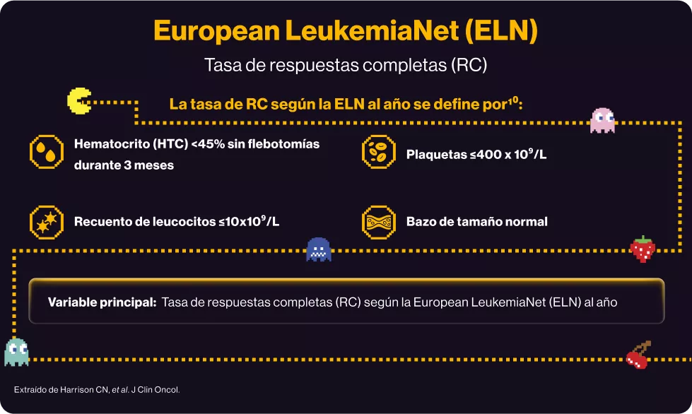 Criterios diagnósticos