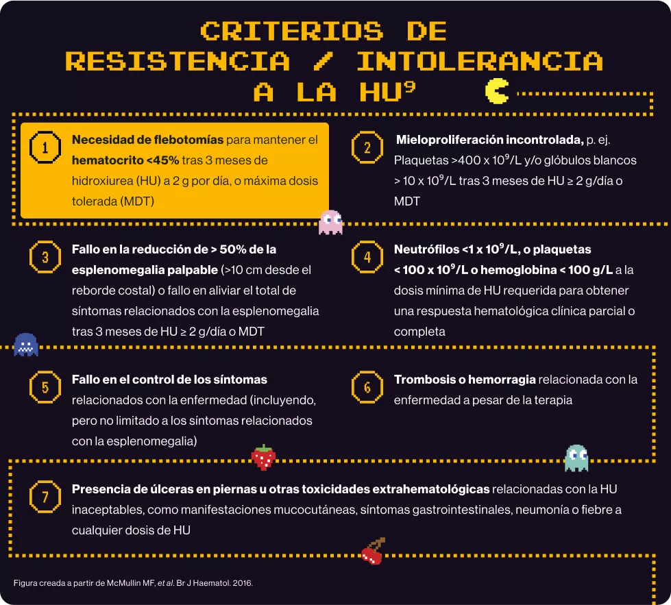Criterios intolerancia