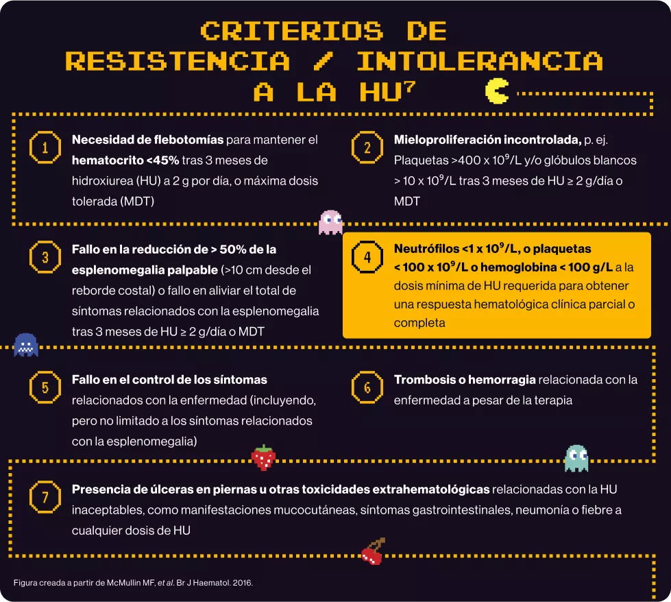 Criterios intolerancia