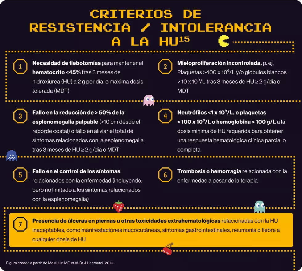 criterios de resistencia