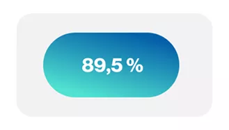 89,5%