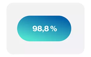 98,8%