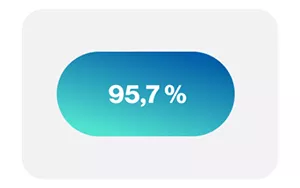 95,7%