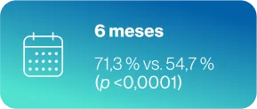 6 meses 71,3%