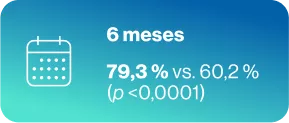 6 meses 79,3%