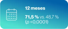 12 meses 71,5%