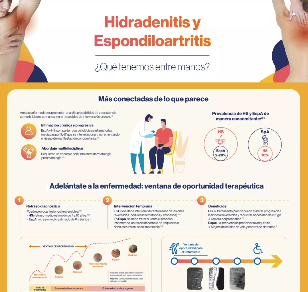 INFOGRAFÍA Hidradenitis y Espondiloartritis