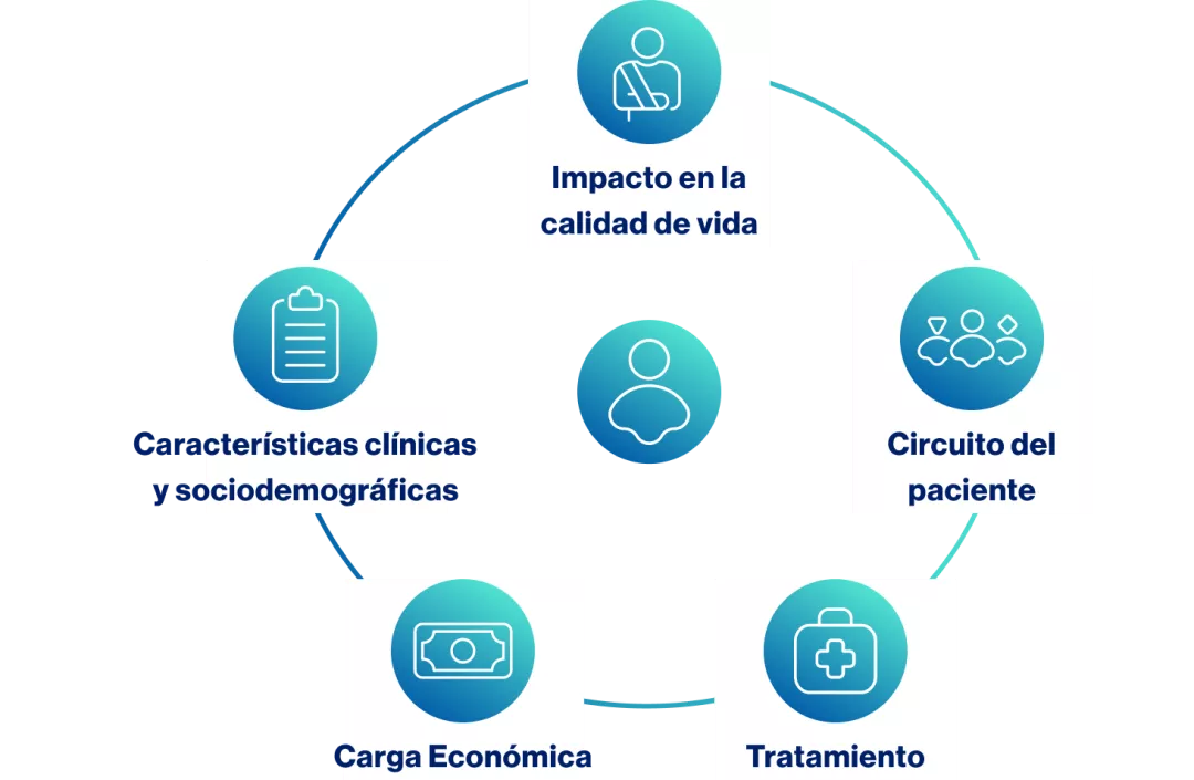 Un círculo que ilustra las diferentes etapas del proceso de atención médica.